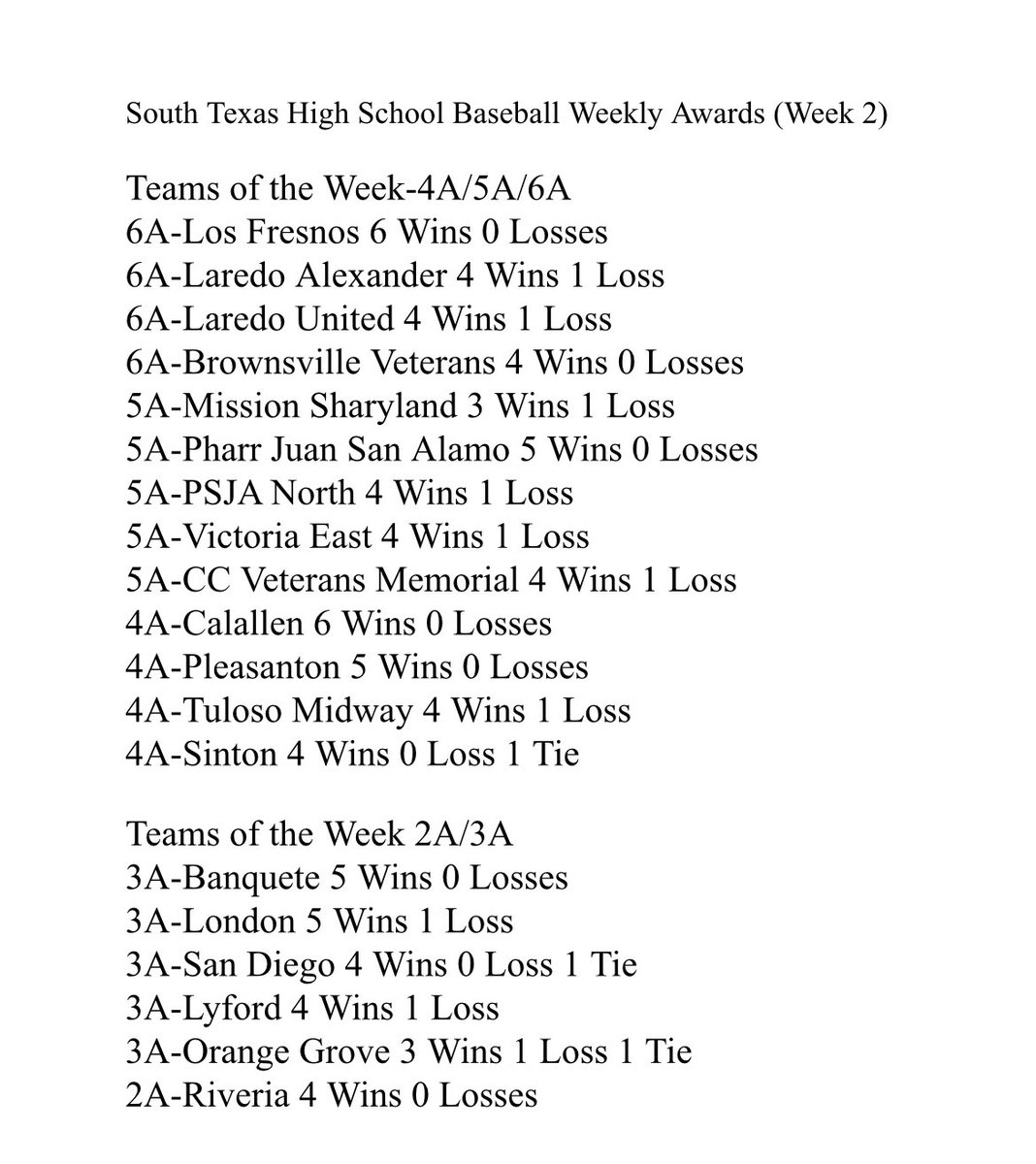 South Texas High School Baseball (@southtexashigh1) on Twitter photo STHSB “Teams of the Week” Week 2 💯⚾️🔥💪🏽 Congratulations 🎉<a href="/marcussarate/">Marcus Sarate</a> <a href="/TexCoastBend/">Texas Coastal Bend Sports Wire</a> <a href="/TxBaseballRpt/">The Texas Baseball Report</a> <a href="/ChrisThomasson7/">Chris Thomasson - KIII Sports</a> <a href="/LarissaLiska/">Larissa Liska</a> <a href="/qmartinez/">Quinton Martinez</a> STHSB “Teams of the Week” Week 2 💯⚾️🔥💪🏽 Congratulations 🎉<a href="/marcussarate/">Marcus Sarate</a> <a href="/TexCoastBend/">Texas Coastal Bend Sports Wire</a> <a href="/TxBaseballRpt/">The Texas Baseball Report</a> <a href="/ChrisThomasson7/">Chris Thomasson - KIII Sports</a> <a href="/LarissaLiska/">Larissa Liska</a> <a href="/qmartinez/">Quinton Martinez</a>