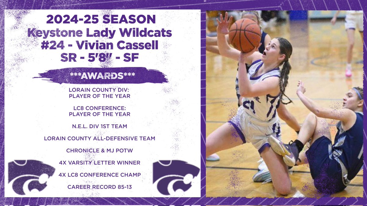 Keystone Lady Wildcats Basketball tweet media