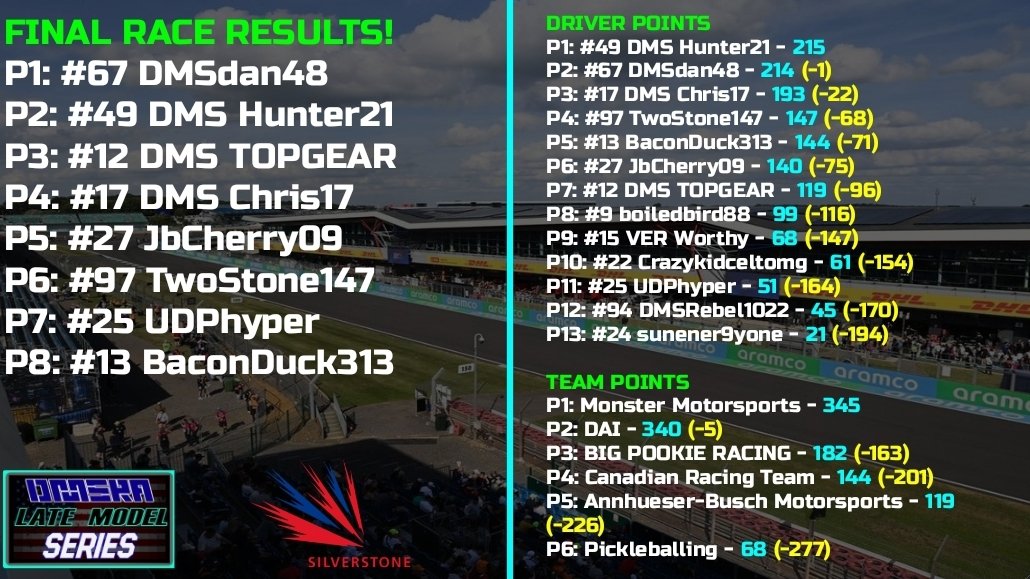 DMSdan48 holds onto the lead on worn tires and wins at Silverstone in The Late Models!