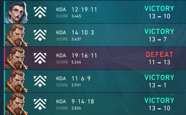 Slimačci invite supremacy! W team :) <a href="/AcemonVAL/">Acemon</a> stop peeking u absolute degenerate <3 Invite Premier playoff W <a href="/aramejs_val/">Aramejs</a> <a href="/MrPepe_val/">MrPepe</a> <a href="/m1raclevlr/">m1racle</a>