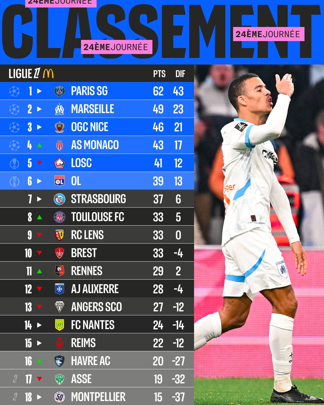 Imagen Resultados Bundesliga Jornada 24