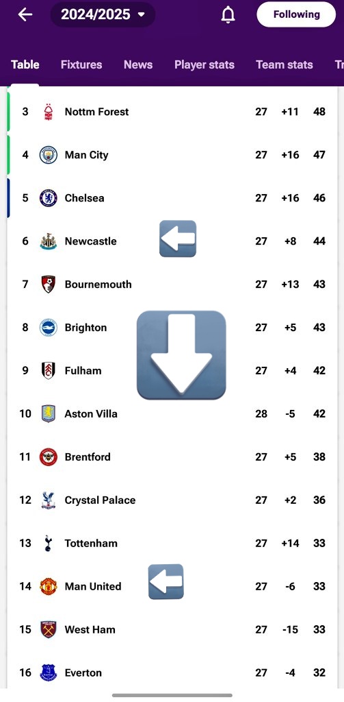 Romelgio's tweet photo. @_S0_KK @foothubofficial @Rob_ESPN I just burst out laughing when I read your post.. lol Isak ain't joining no team lower than Newcastle mate https://t.co/VjUqu3z6Fu