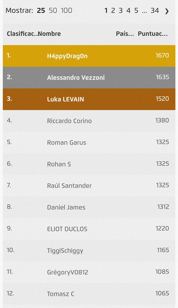 Europe top 7, not bad