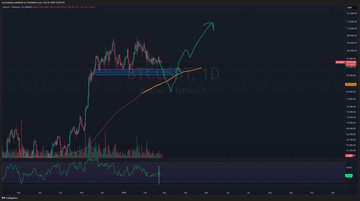 empiretrading_'s tweet image. Before and After

#BTC