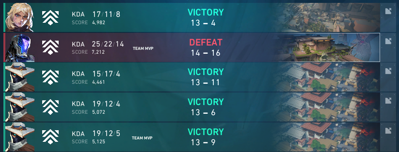 LETS GO. BACK3BACK VCL RELEGATION AFTER WINNING PREMIER V25A1 DACH INVITE.

WIR SIND DIE BADAUES! #stayicy🥶