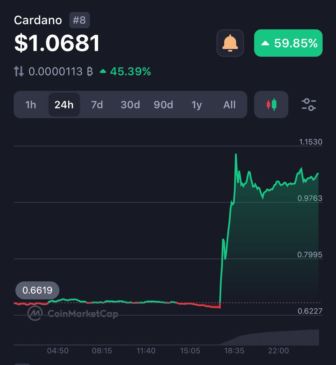 $ADA is looking HOT! 🔥