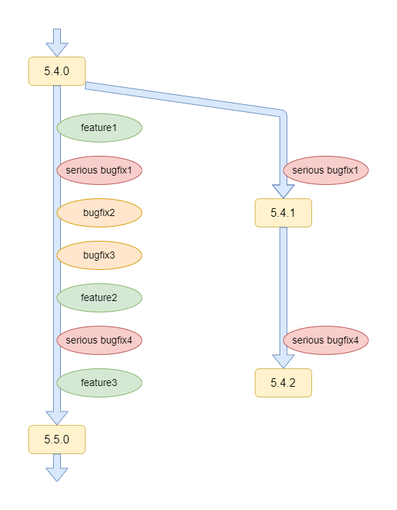 TeraTerm Project tweet media