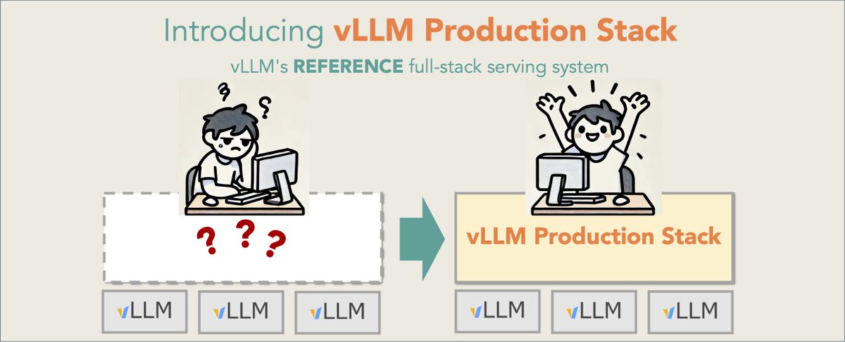 🚀 We're thrilled to announce vLLM Production Stack—an open-source, Enterprise-Grade LLM inference solution that is now an official first-party ecosystem project under vLLM!

Why does this matter?
A handful of companies focus on LLM training, but millions of apps and businesses