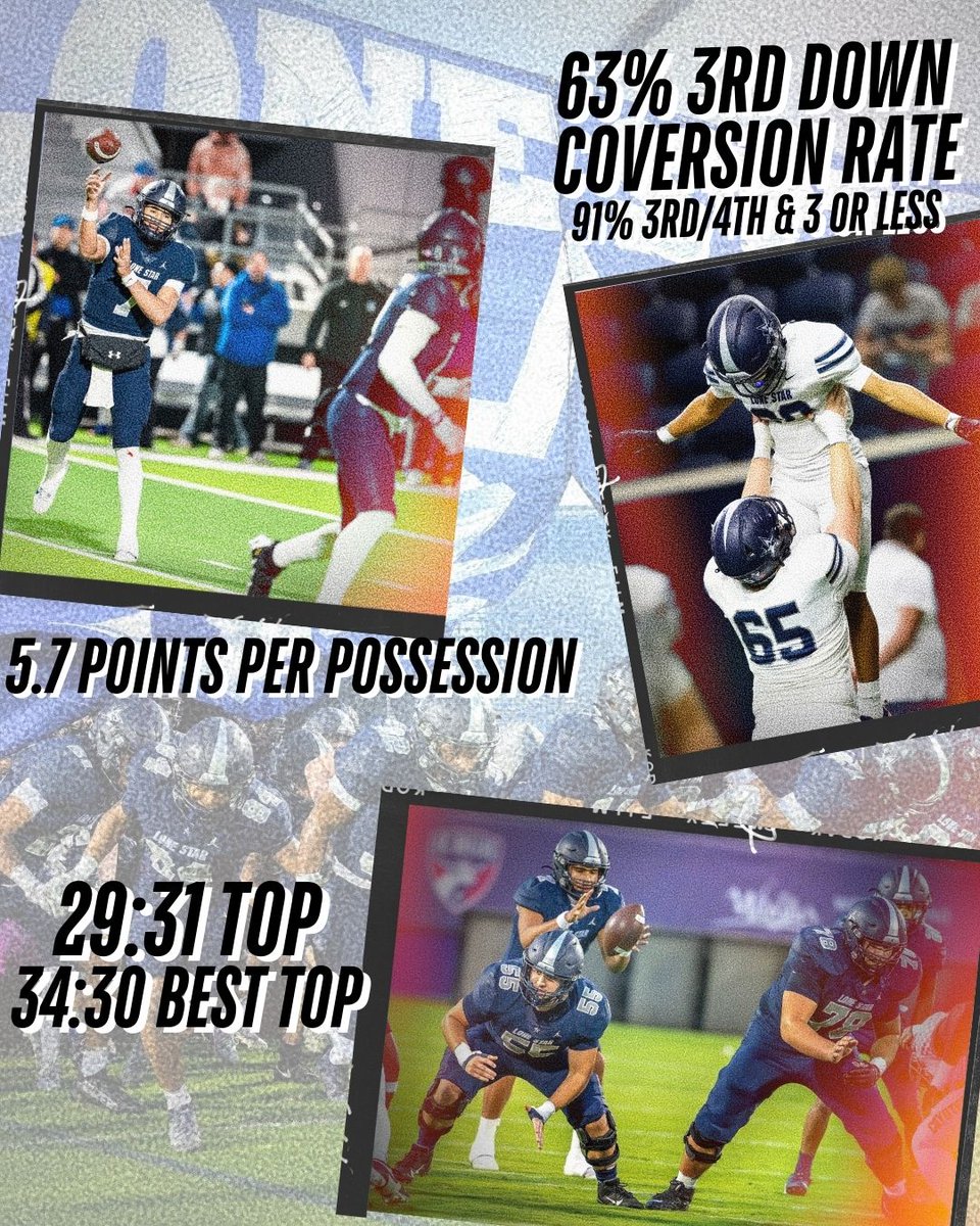 2025 Spring Ball &amp; Season are fast approaching!

Here is a look at the 2024 Lone Star Ranger Offense by the numbers!

12-2 Record
Regional Semi-Final Champs
District Champs
46.8 Points/Game
493 Yards/Game
285 Pass Yards/Game
208 Rush Yards/Game
6.9 Yards/Carry
15.7 Yards Per/Comp