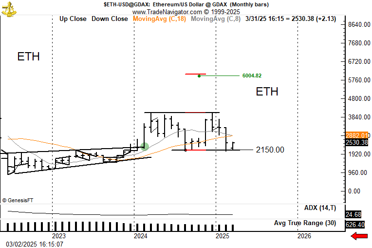 PeterLBrandt's tweet photo. ETH chart $ETH now can be viewed as a potential 11-month rectangle. https://t.co/hEFVIHCLeb