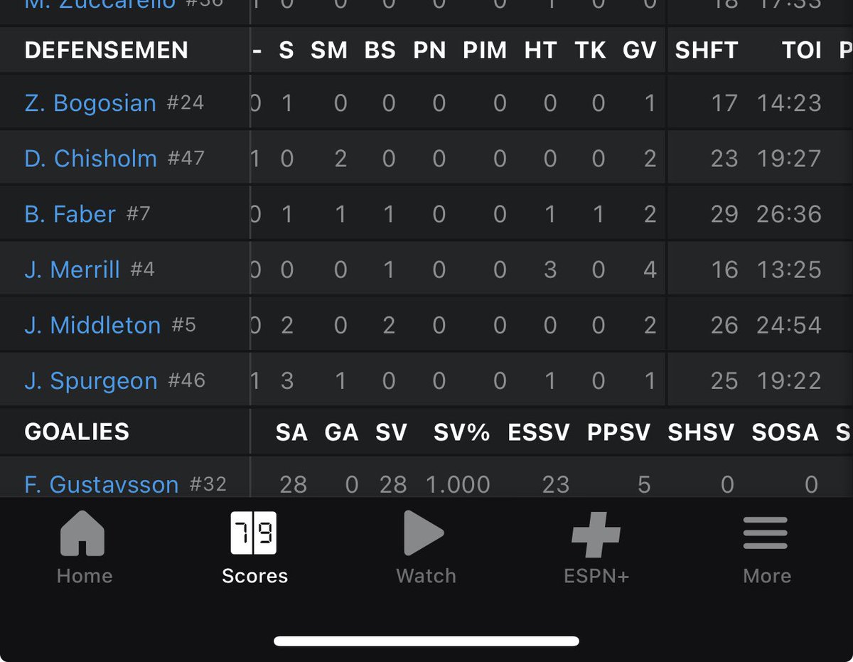betterpickz's tweet photo. @prizepicks make it make sense?? espn shows he went over &amp; I was watching the last 2 minutes #prizepicks #nhl #bettingx #nba #potd #gamblingx https://t.co/gfakzOBmFq
