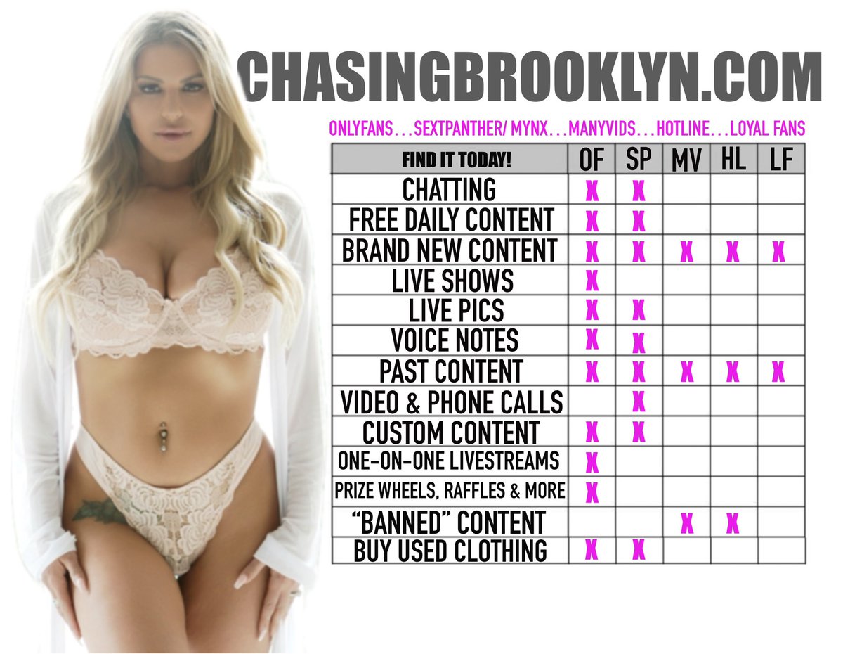 Content from thebrooklynchasefree