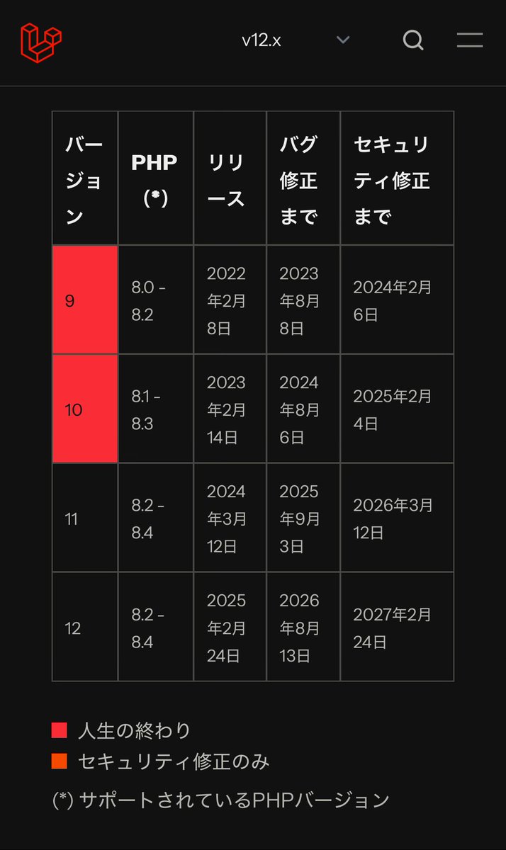 BORDERLESSS_A's tweet image. パッとみじゃわからなくて凝視しちゃった。
セキュリティー修正はもっとちがう色にした方が…
#Laravel12