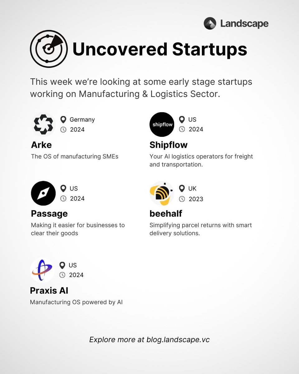 Uncovering the next startup to invest in is a breeze with Landscape. You can easily filter your target sectors! ⚡️

Check out the early stage startups in Manufacturing &amp; Logistics sector that we’ve sourced below 👇

🔎 Explore more at blog.landscape.vc