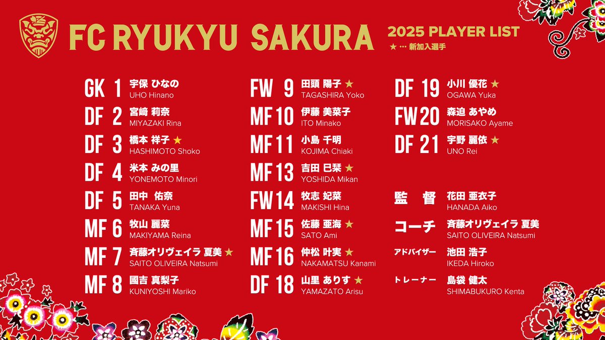 FC琉球さくら｜FC RYUKYU SAKURA［公式X］ tweet media
