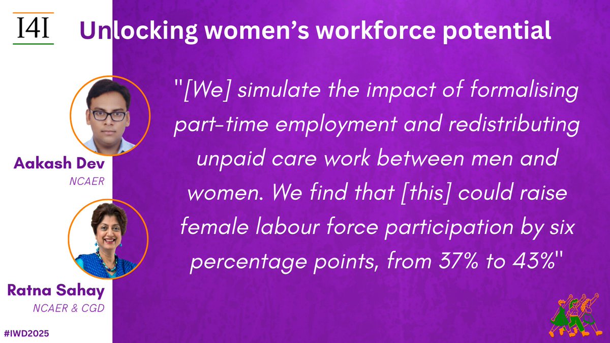 Ideas for India (@ideas4india) on Twitter photo As of 2024, 60% of India’s working-age women are out of the labour force. This article by <a href="/aakash_dev94/">Aakash Dev (Ph.D.)</a> & <a href="/ratna_sahay/">Ratna Sahay</a> (<a href="/ncaer/">NCAER</a>) explores how policies around part-time work & gender equality in caregiving could ⬆️ female labour force participation: bit.ly/IWD25-1
#IWD2025 As of 2024, 60% of India’s working-age women are out of the labour force. This article by <a href="/aakash_dev94/">Aakash Dev (Ph.D.)</a> & <a href="/ratna_sahay/">Ratna Sahay</a> (<a href="/ncaer/">NCAER</a>) explores how policies around part-time work & gender equality in caregiving could ⬆️ female labour force participation: bit.ly/IWD25-1
#IWD2025