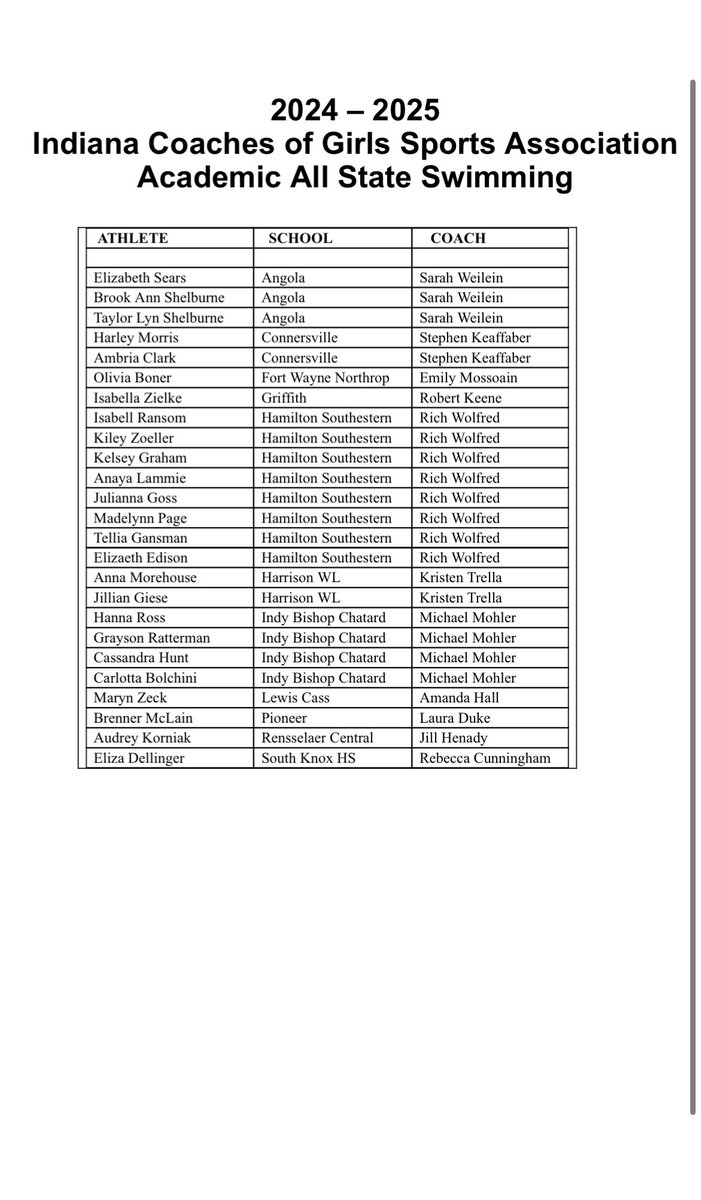2024-2025 Swimming Academic All State
