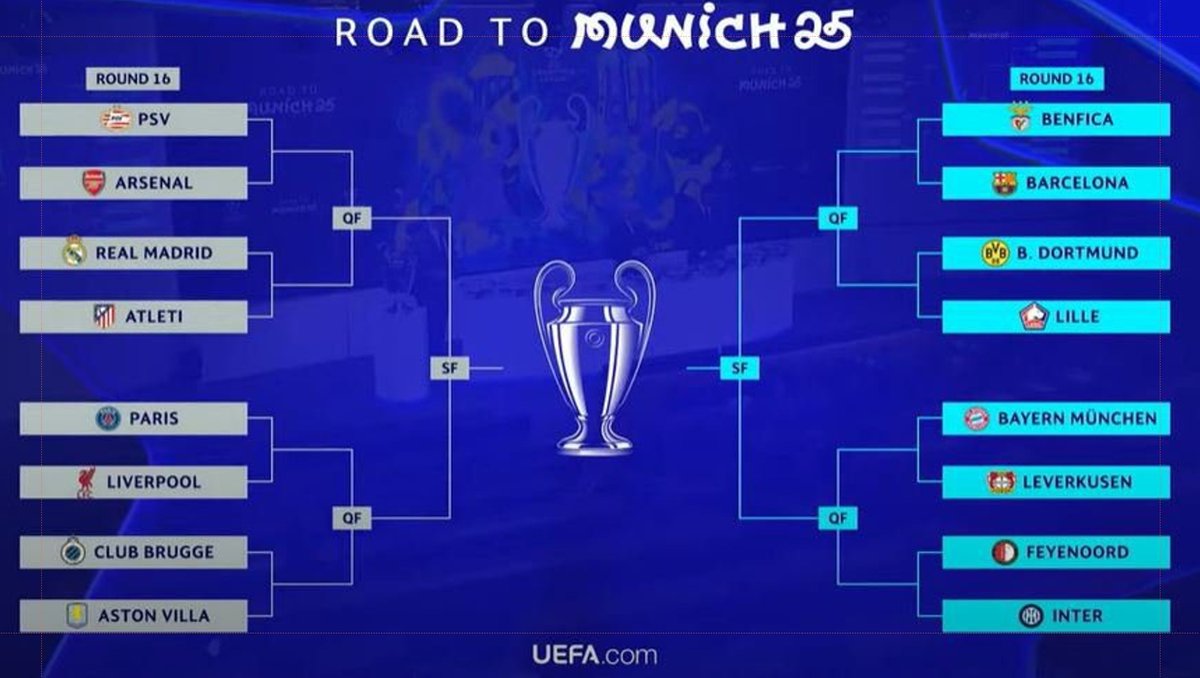 marcpruja's tweet photo. Wondering who’s the team most likely to win the Champions League this year? 🤔 We’ve developed a clear model to rank the remaining 16 teams and calculate how likely each is to win the prestigious trophy.

But… why is Barça the team that’s looking most likely to take it? 🏆 https://t.co/wTfxrmdvFN