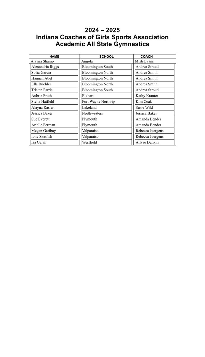 2024-2025 Academic All State Gymnastics