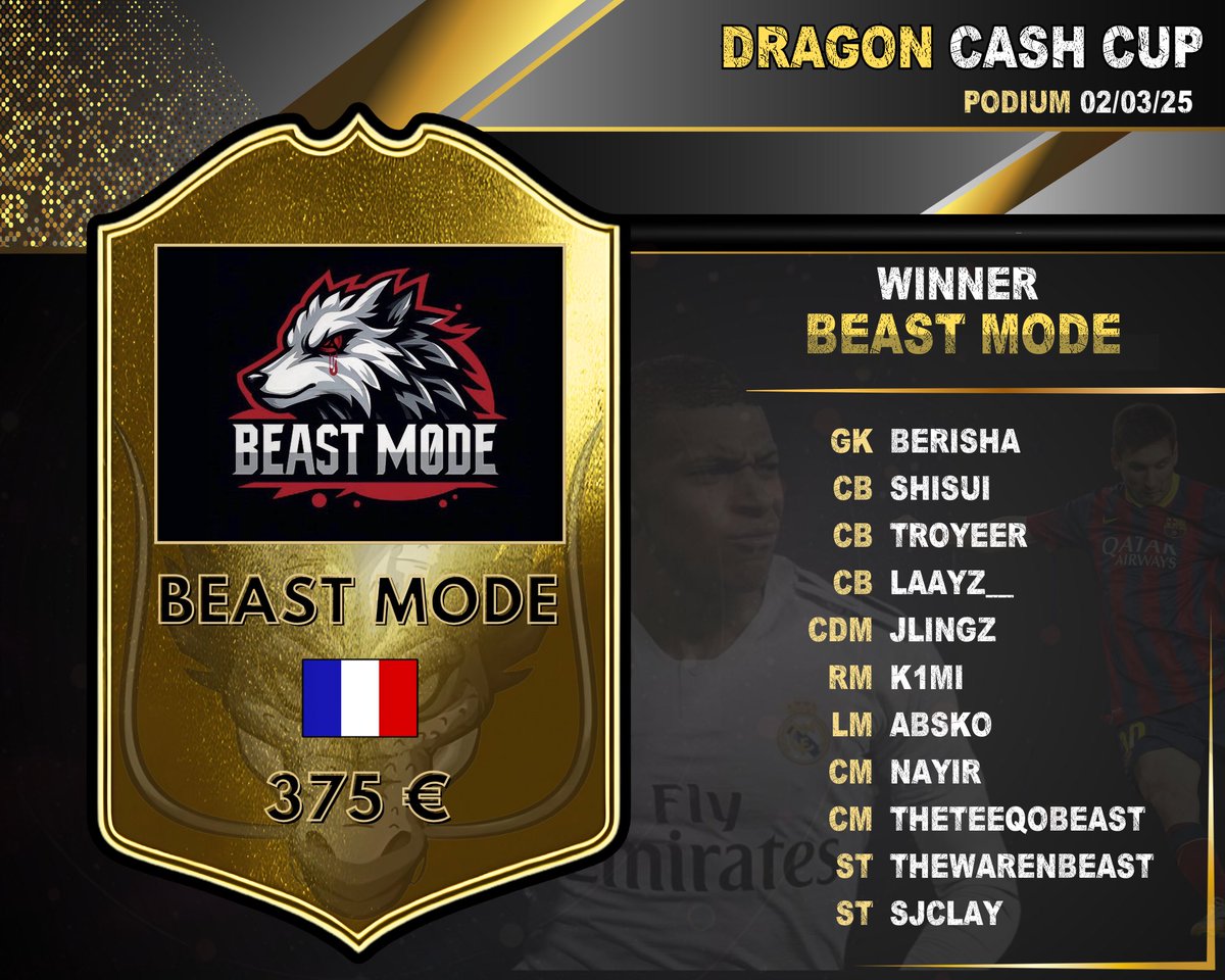 Dragon CashCup 🏆

Winners "Beast Mode"
+375€ 💰

@theteeqobeast
@thewarenbeast
@shisuishiki_
<a href="/k1mi_/">K1miSZN🕷️</a>
<a href="/steveclay_/">steveclay</a>
<a href="/troykistamanda/">Troy</a>
@absko9322
<a href="/JLingz37/">.</a>
<a href="/cxpelovici/">zNxyiir</a> 
<a href="/Bxrisha_/">Flo</a> 
<a href="/Laayz__/">Laayz</a> 

📸 : <a href="/Laayz__/">Laayz</a> 

Bravo pour votre magnifique victoire surtout la séance de penalty légendaire !