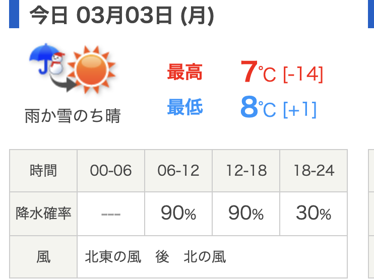 ん？ど言うこと？
最高と最低が逆なんだけど何？w
こう言うのあるの普通に？