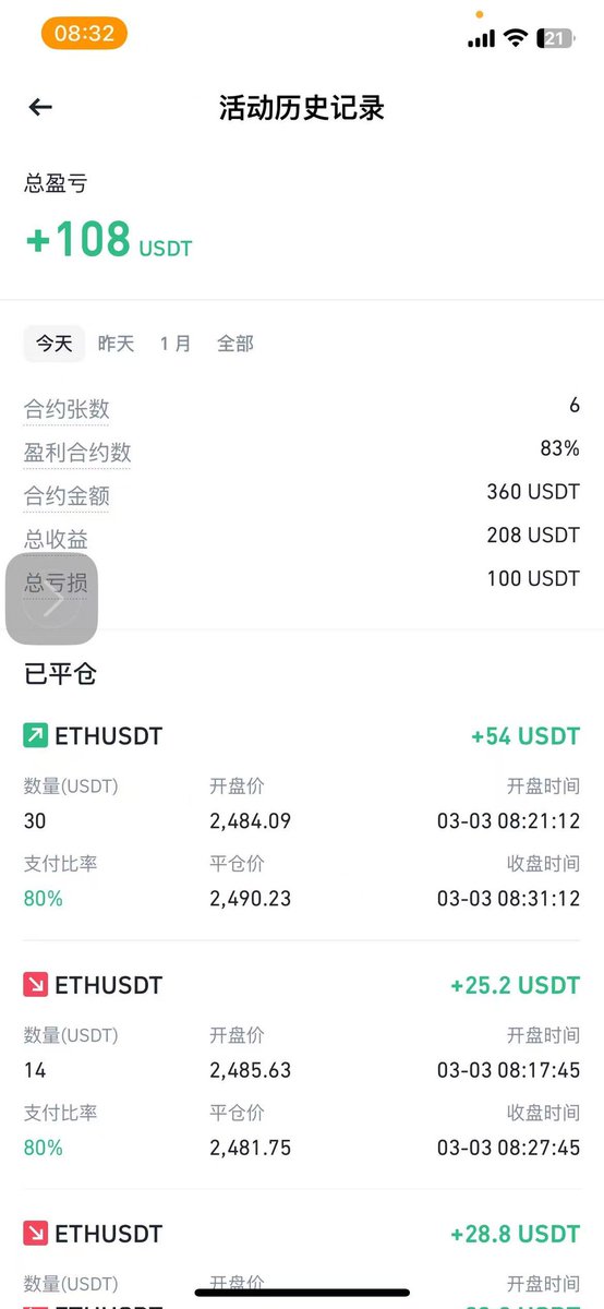 vx602209451's tweet photo. 3.2凌晨 事件合约双舞新的参数设置 胜率比原来的更高更稳定 单边上升趋势为反向指标 3a线是绿色 只做多不做空 等出红色三角后 等qqe变绿直接开多单  12单赢10单胜率83.3% https://t.co/57Yt7rCP93