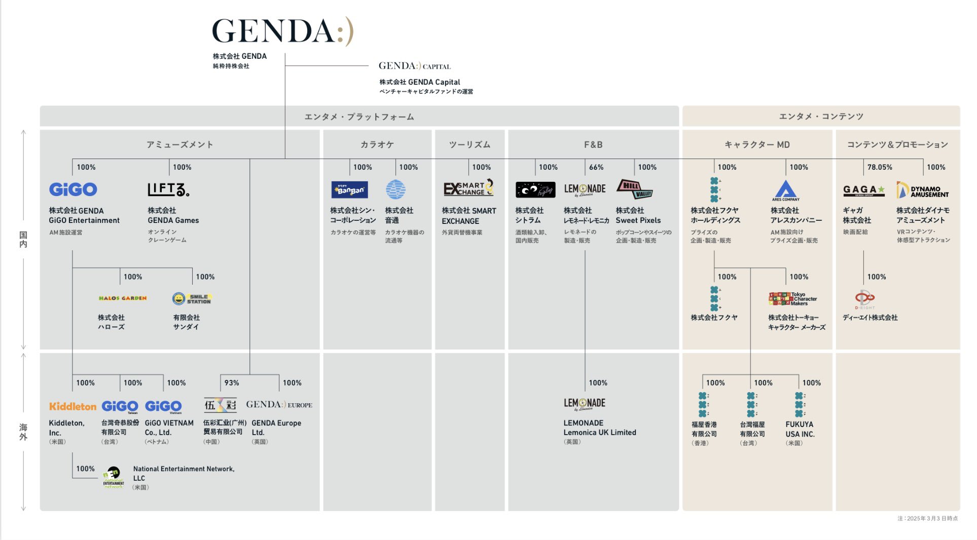 Highlights by 片岡 尚 / GENDA CEO (@GENDA_Kataoka) / X Highlights by 片岡 尚 / GENDA CEO (@GENDA_Kataoka) / X