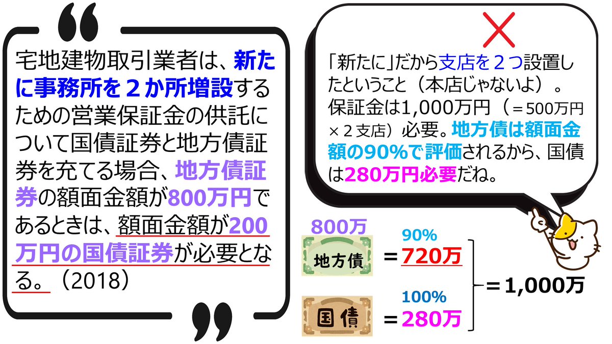 ⭐︎限定品⭐︎宅建講座 DVD付（資格の大原・通信講座）※本気で受験するならコレ 資格の大原 講座一覧 | ベスト進学ネット
