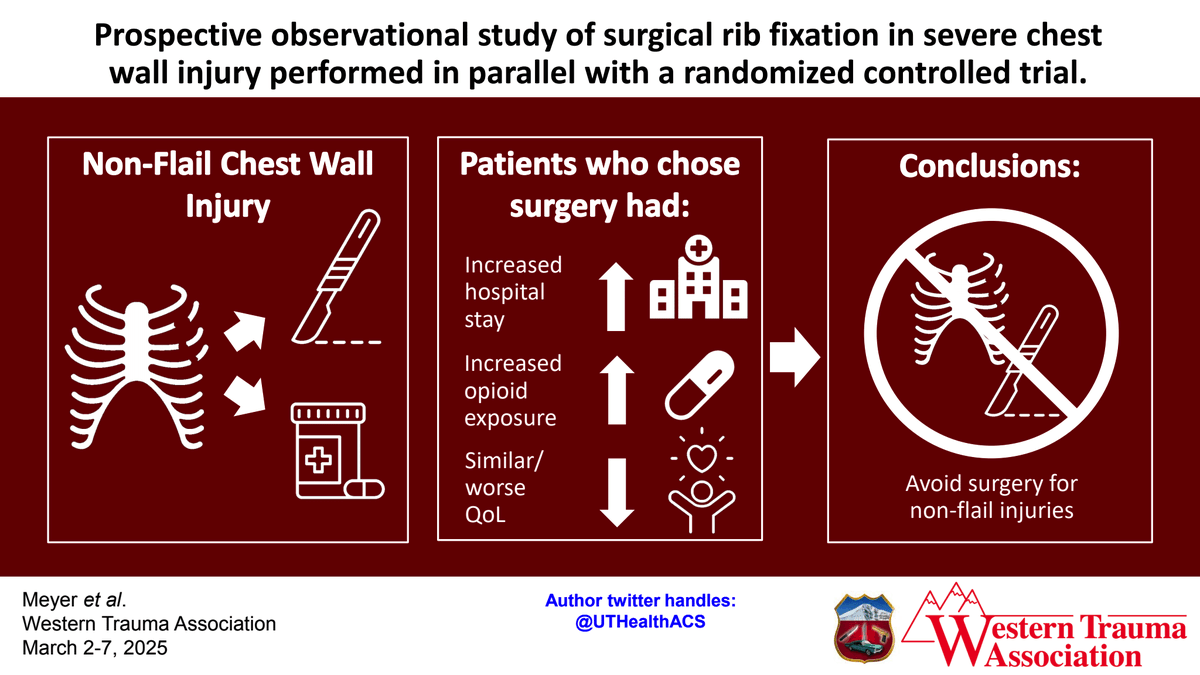 WesternTrauma (@westerntrauma) on Twitter photo Happening *Now*: Surgical rib fixation in severe chest wall injury
#WTA2025
#Fellowshipofthesnow
<a href="/UTHealthACS/">UTHealthACS</a> Happening *Now*: Surgical rib fixation in severe chest wall injury
#WTA2025
#Fellowshipofthesnow
<a href="/UTHealthACS/">UTHealthACS</a>