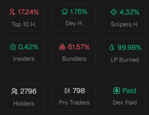 Likely rug

$6ix9ine
Fzi558YJo2XqYrMVxqngr1wdLzDYpXQVnGonGz2Hpump

61% bundled?? hmmm
check bundles and don't get rugged with axiom axiom.trade/@displayed