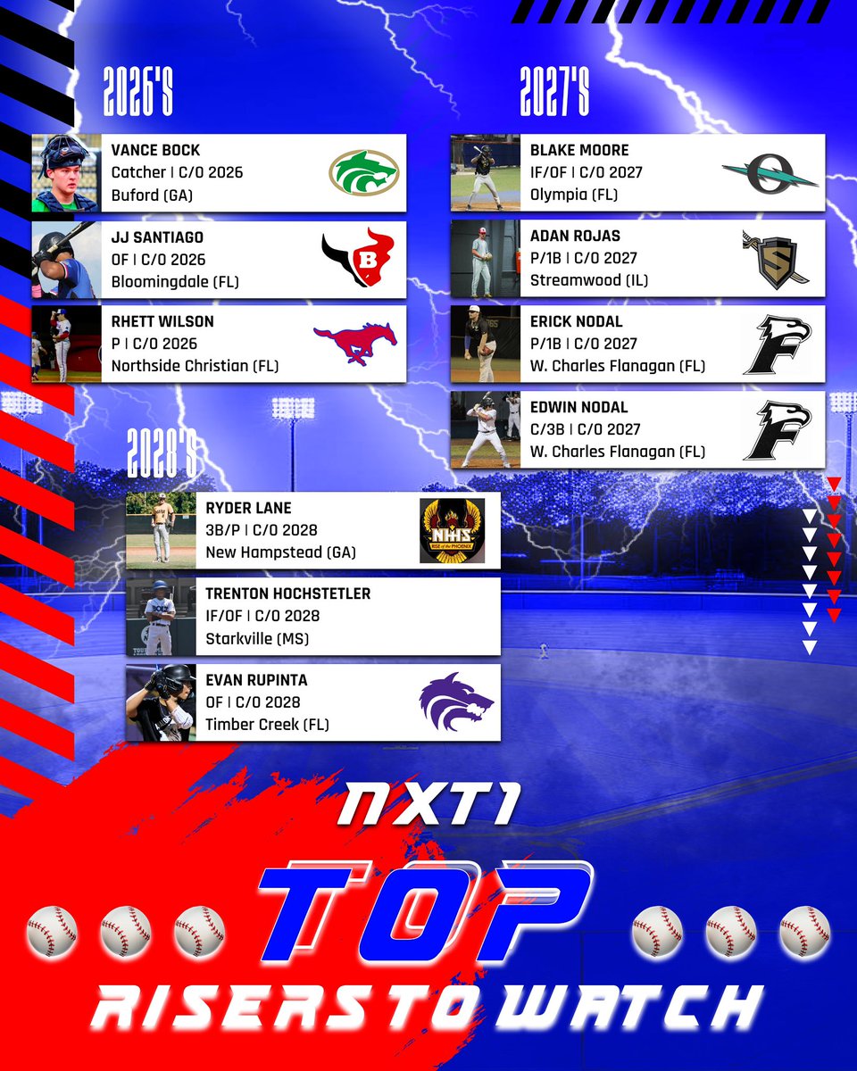 ⚾️ Top Players to Watch ⭐️ 

Shining a light on these rising ball players who have been putting in the work and are gearing up to make big plays and elevate their game to the next level.

Put them on your radar and watch them rise 🚀🔥

Think you have what it takes? 💪
Download