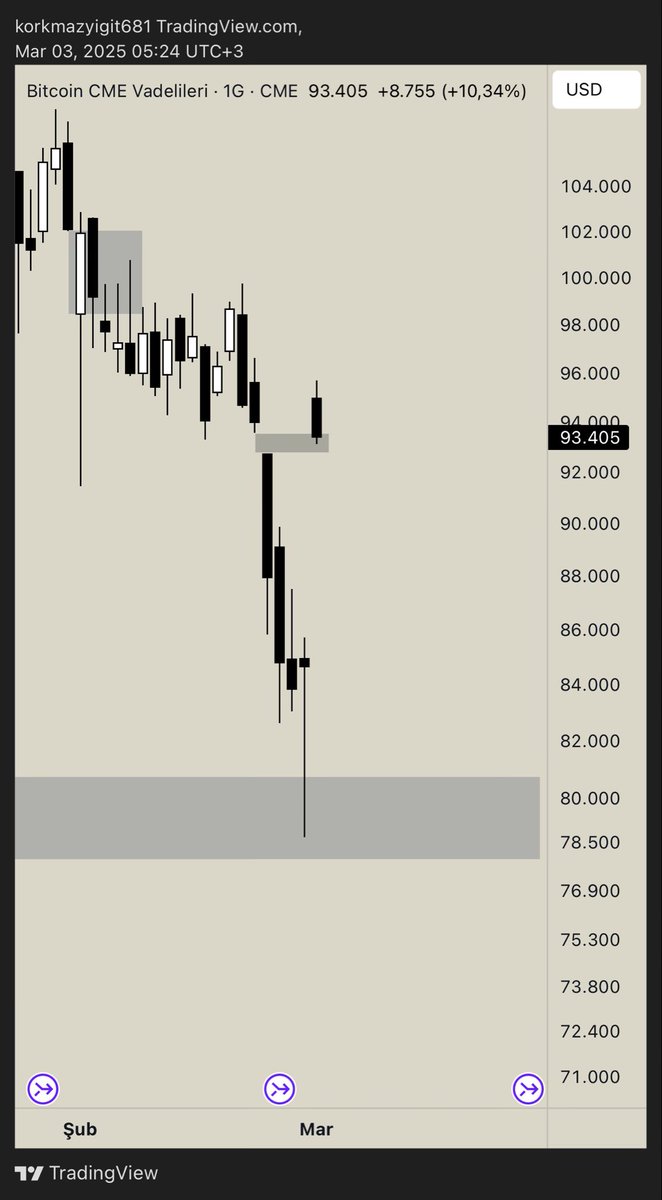 Yiido.Deviation Trader tweet media