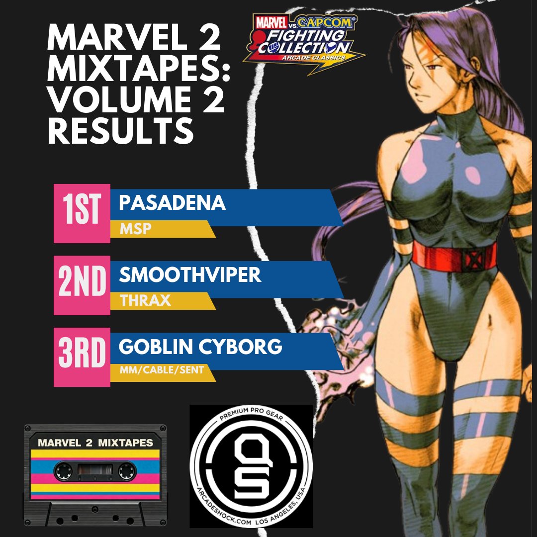 locdown87's tweet photo. THANK YOU to everyone who played in Marvel 2 Mixtapes Volume 2 yesterday and the generous supporters who donated to the pot. We raised nearly $500! And a special shoutout to our sponsor ARCADESHOCK for their support. KIDZ BOP: 2nd edition is up next...👀 https://t.co/cbqnquKXFw