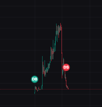 6ix9ine deleted all his posts about the coin and dev wallet sold.

Time Elapsed: 34 Minutes
