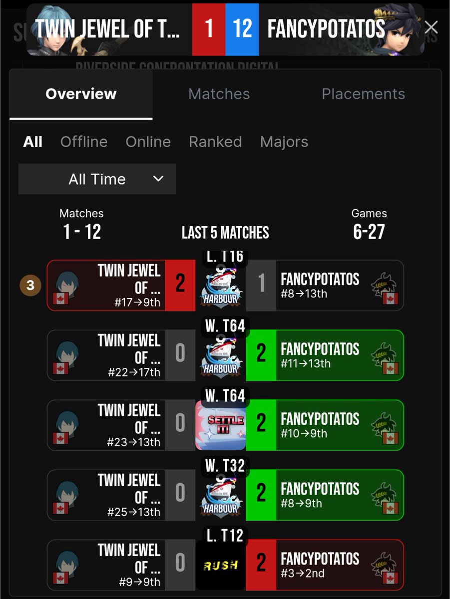 Faerghast \|/ tweet media