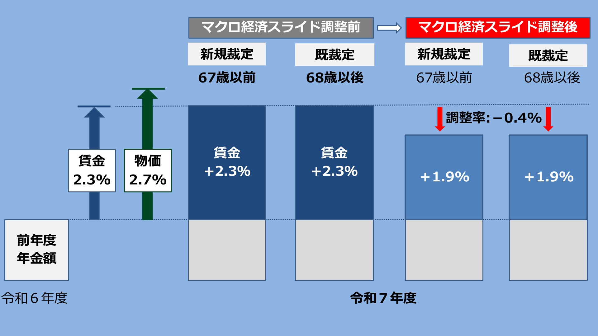 社労士24/金沢博憲/社労士試験/パススル/資格の大原/ on X: 
