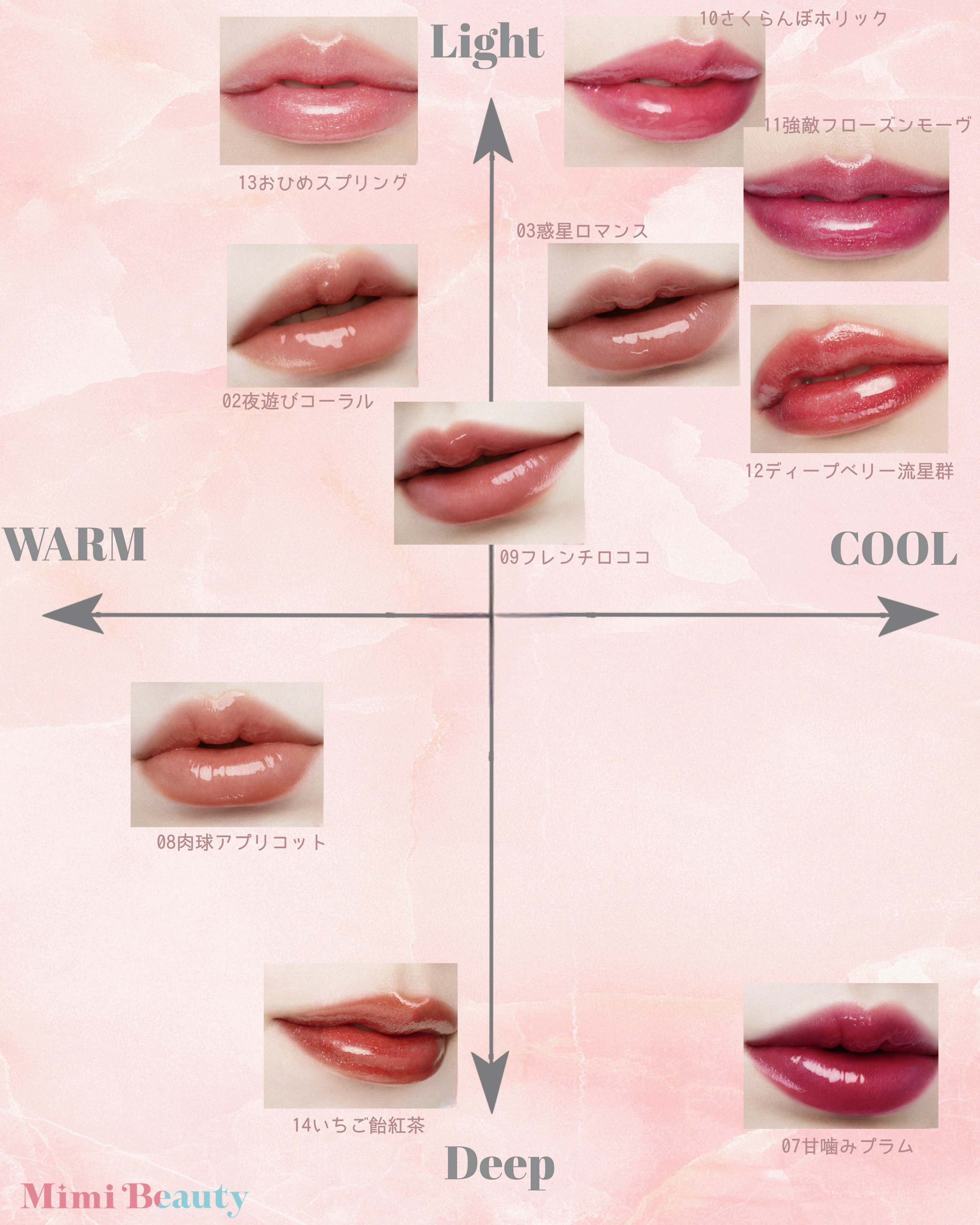 【専用 】キス Kiss リップアーマー 8本セット アットコスメ公式通販｜リップアーマー / キス(リキッドルージュ