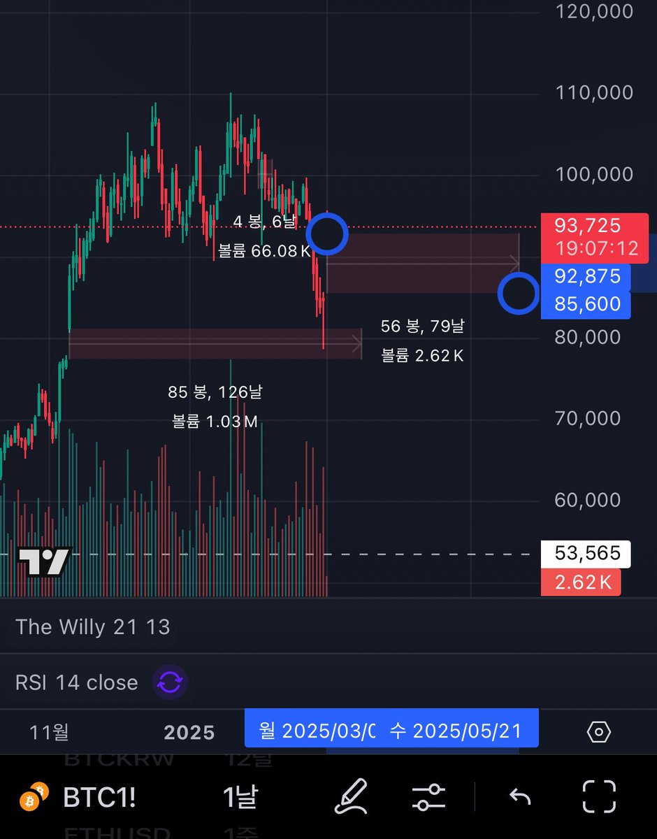 𝟷𝟿𝟾𝟺 𖡬 tweet media