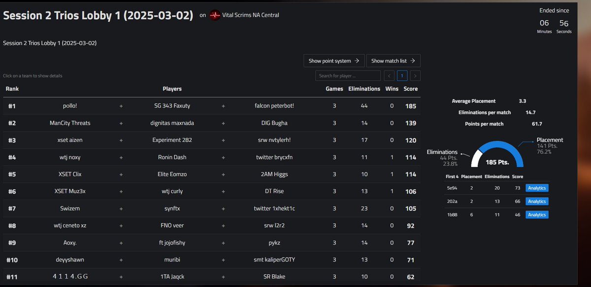 XSET Faxuty tweet media