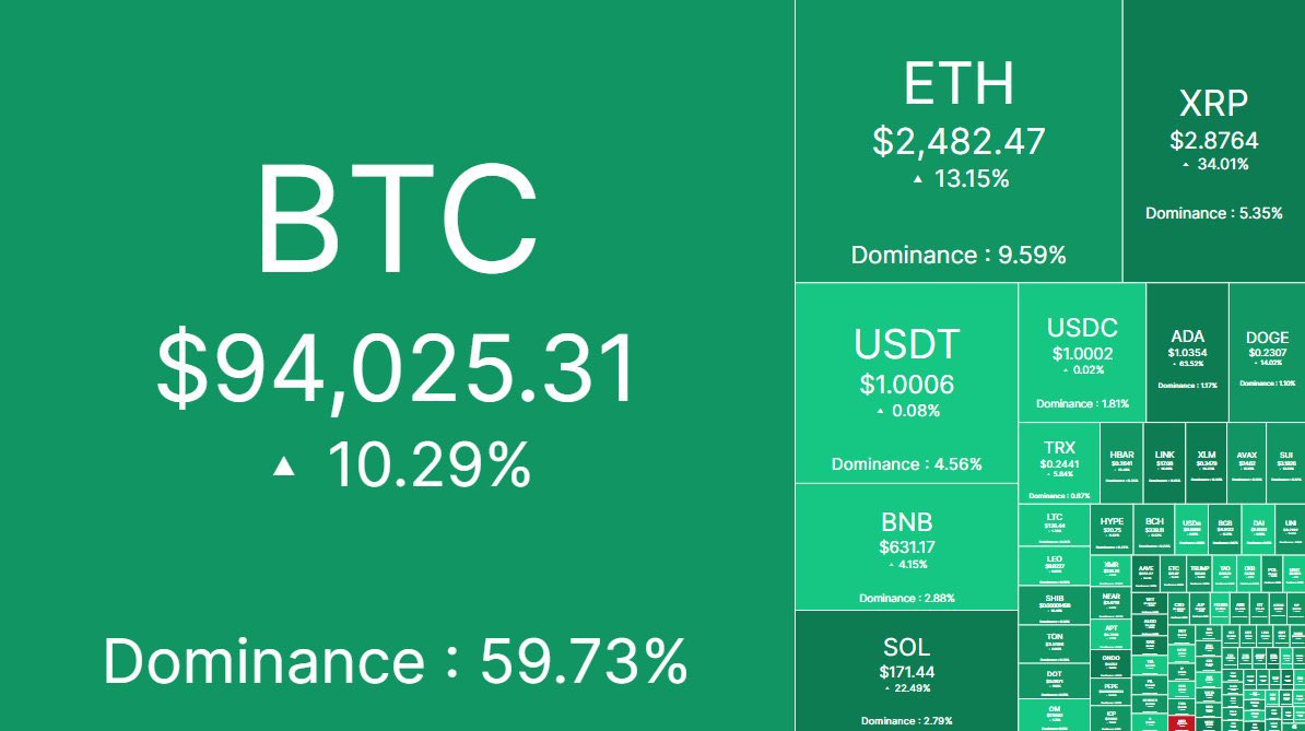 Best place to swap crypto is UEXApp!

✅ Trusted Platform

✅ Over 2 years in the market

✅ Best Rates

✅ Fast Transactions

Swap $BTC, $ADA, $XRP, $SOL, and 800+ other currencies on uexapp.com today!