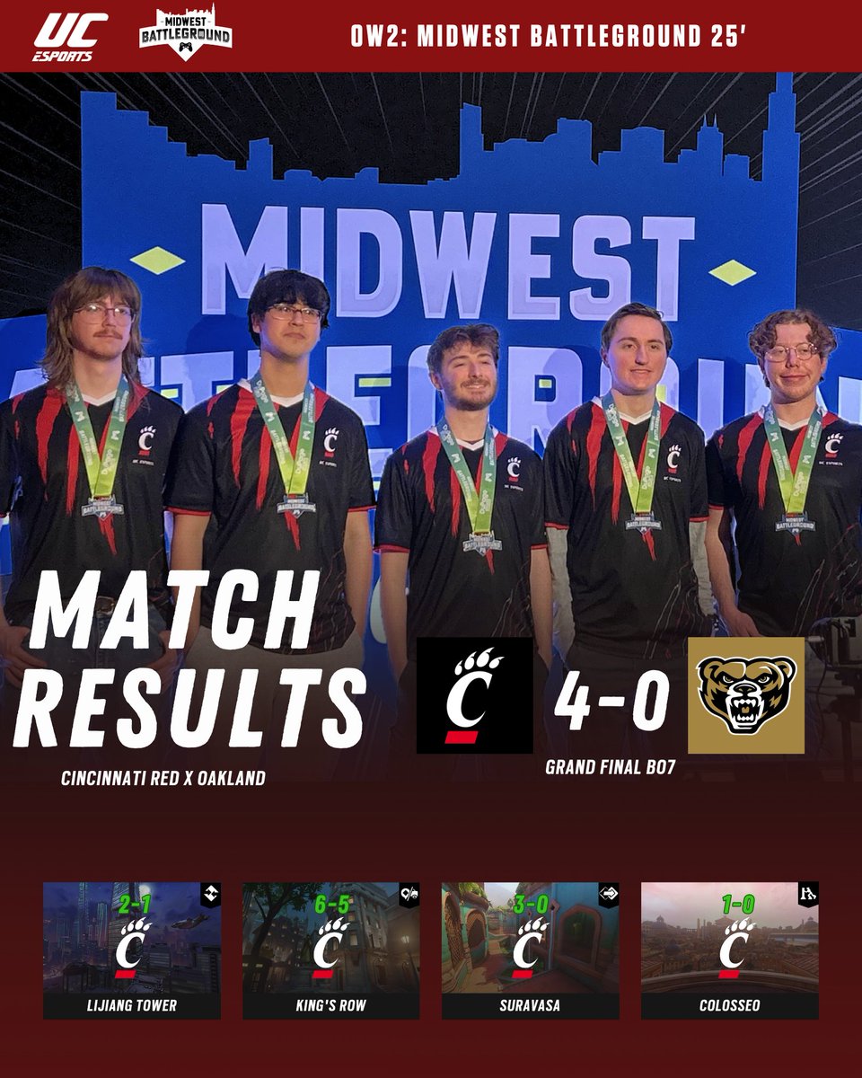 UC Esports Club (@ucesportsclub) on Twitter photo πLAST. ONES. STANDINGπ
Cincinnati Red Overwatch bounce back from the lower bracket and SWEEP <a href="/OaklandEsports/">OAKLAND ESPORTS</a> in the <a href="/DuPage_Sports/">DuPage Sports Commission</a> Midwest Battleground Finals!!!
Another Varsity program in our pocket.πππ
#Bearcats #Overwatch2 #Esports πLAST. ONES. STANDINGπ
Cincinnati Red Overwatch bounce back from the lower bracket and SWEEP <a href="/OaklandEsports/">OAKLAND ESPORTS</a> in the <a href="/DuPage_Sports/">DuPage Sports Commission</a> Midwest Battleground Finals!!!
Another Varsity program in our pocket.πππ
#Bearcats #Overwatch2 #Esports