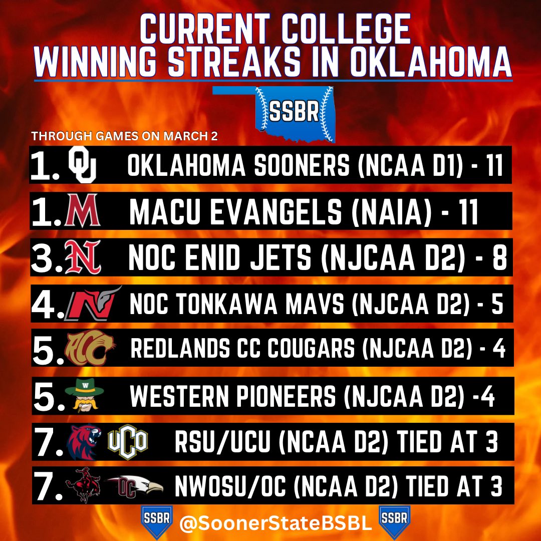 Sooner State Baseball Report tweet media