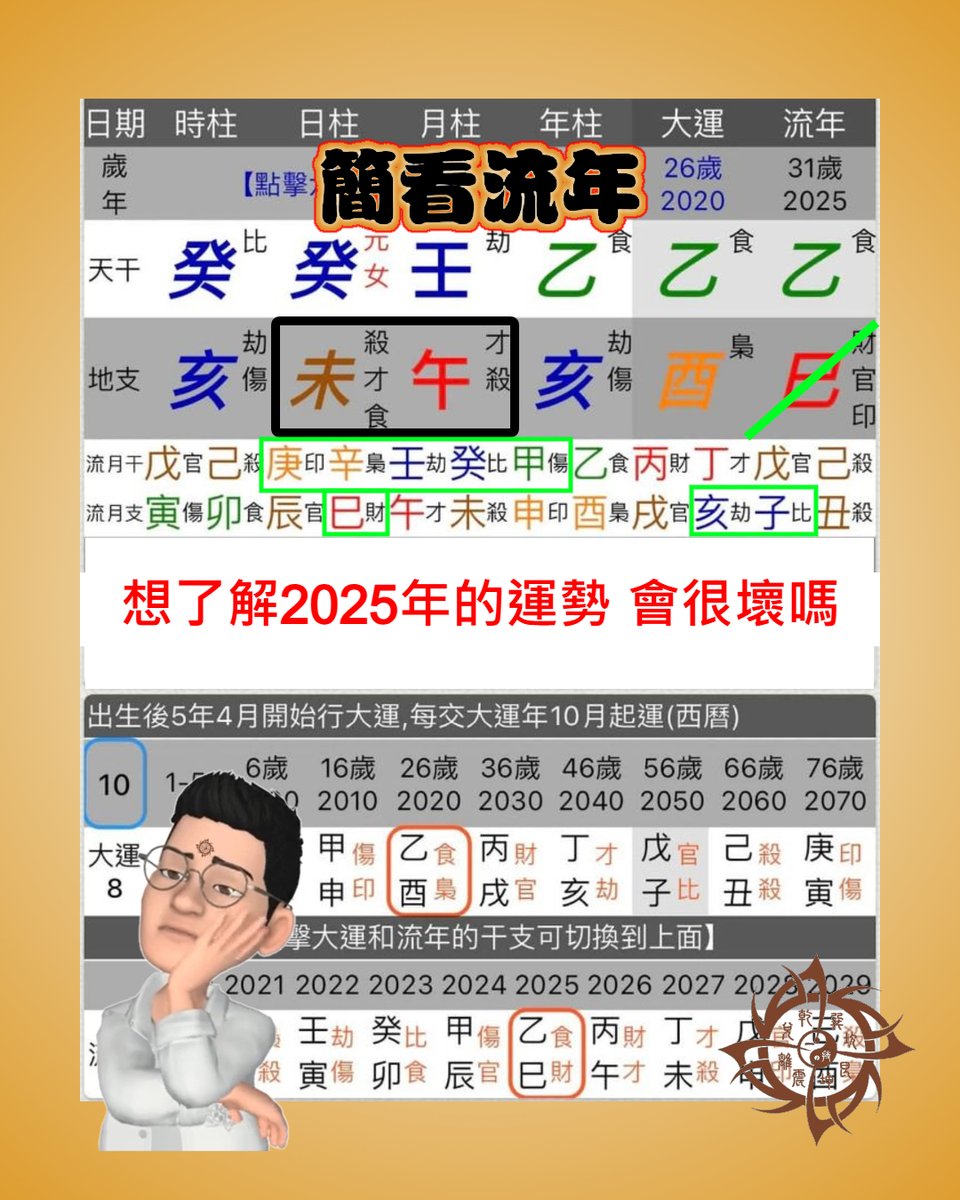 純粹看運勢，可參考流年跟八字自身的十神關係。至於情況會很壞嗎？這沒人知，因為八字只顧及時間性，人只要不跟隨運勢走，便不會墮進不好運勢的陷阱。可是，有多少人能做到？

#實務八字 #八字課程 #2025 #算命 #占卜 #報名 #五行 #陰陽 #八字 #正一派 #感情 #工作 #事業 #姻緣 #財運 #婚姻 #道教