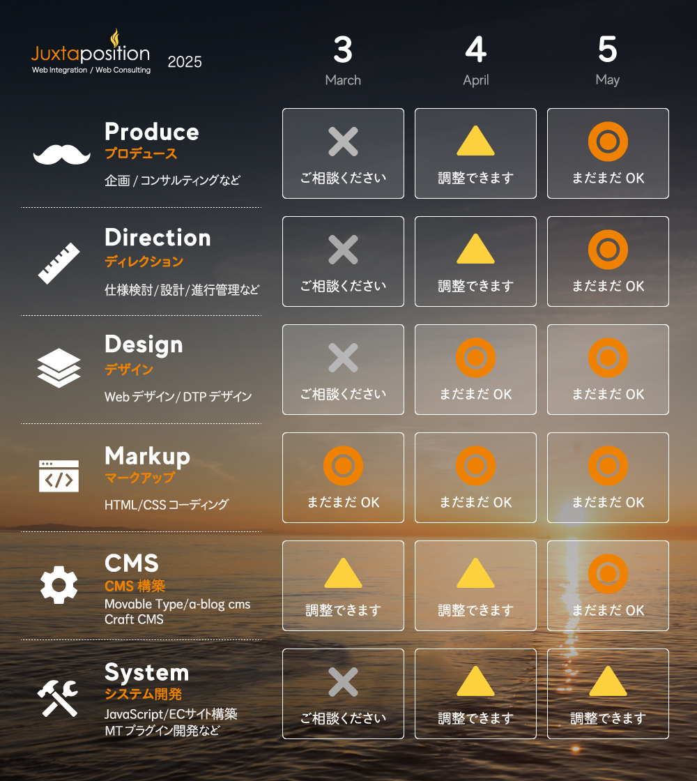 こんにちは！
3月からの弊社リソース状況をお知らせします。
フライヤーなどのご依頼が多く企画設計やデザインのリソースは埋まっておりますが、フロントエンドやCMS実装には余裕があります。
HTML/CSS/JavaScriptコーディングなど、スポットでのご依頼も受け付けていますのでお気軽にご相談ください！