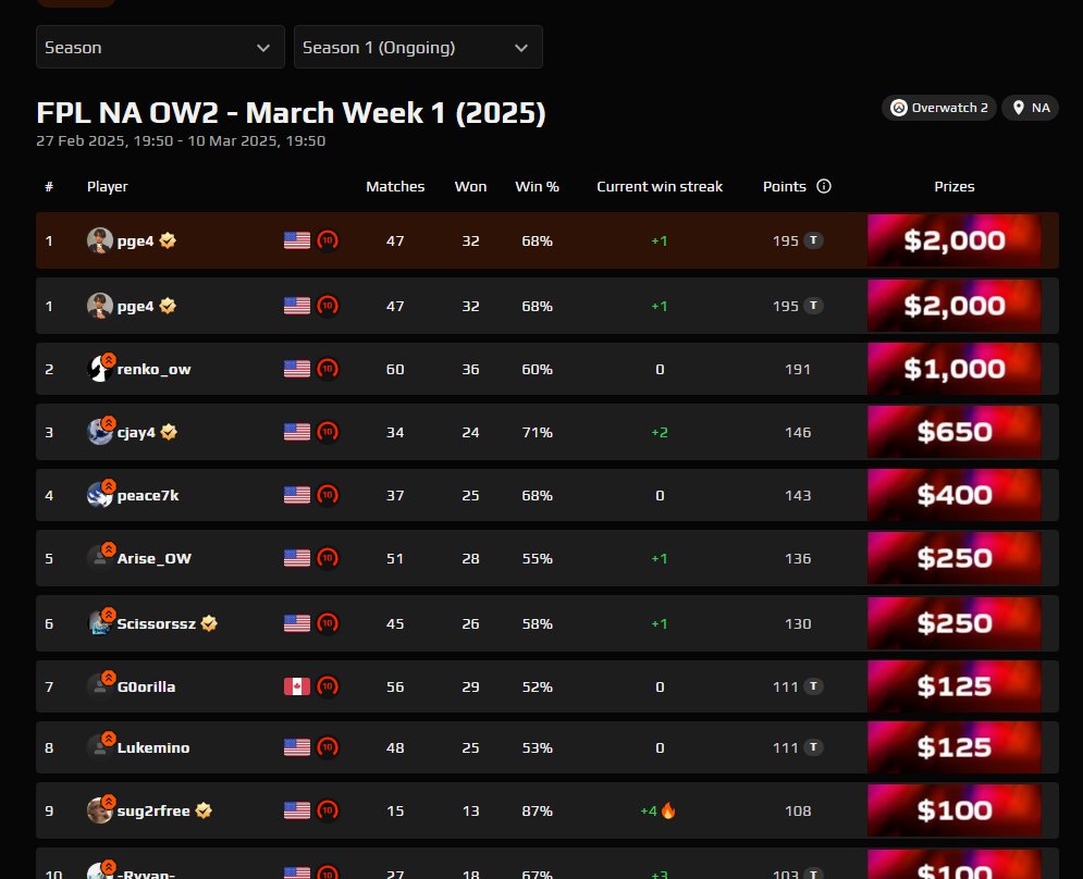 Yall letting a content creator do this to yall