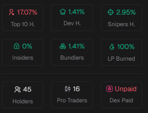 DisplayNumbers's tweet photo. $AIDEN
8Jr8oGCqFJmoUg74Q2PncCNf7GZPv6qfSfnnYvbDpump
dev still holding but maybe https://t.co/uG5SYRIK1b