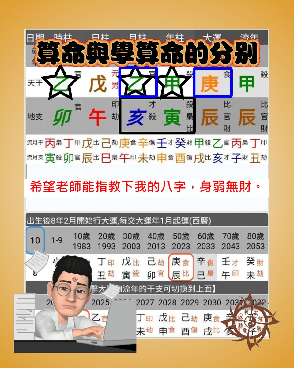 若是找人算命，放下出生年月日時及出生地便可。
若是學習算命，則不要拿自身的八字做學習材料，尤其是初學的。
傳統方法，身弱用火土。
實際上，丙戊可用，丁己無用；巳午辰丑無礙，未戌無用。
那就樣身弱，能解讀到上面為何這樣嗎？

#實務八字 #八字課程 #2025 #算命 #五行 #陰陽 #八字 #正一派