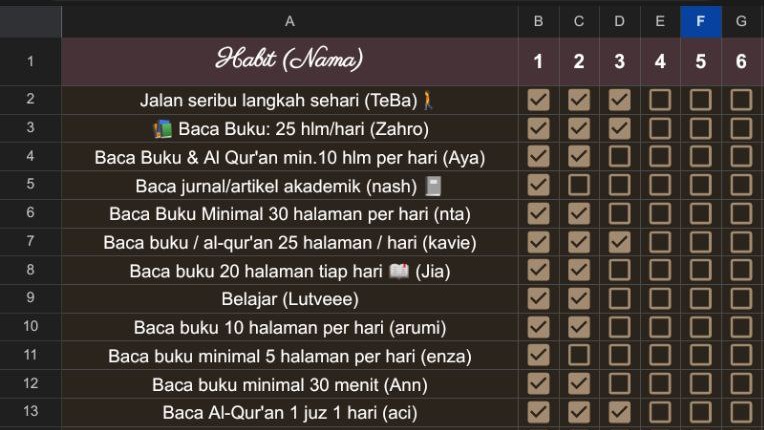 cornflovvers's tweet photo. Hari 3 — Senin, 3 Maret 2025

➤ Baca buku 25 halaman ✅

#mulaiajadulu #makeyourfirstmove #habitchallenge @TeBaBookClub https://t.co/MEbs3YWjBs