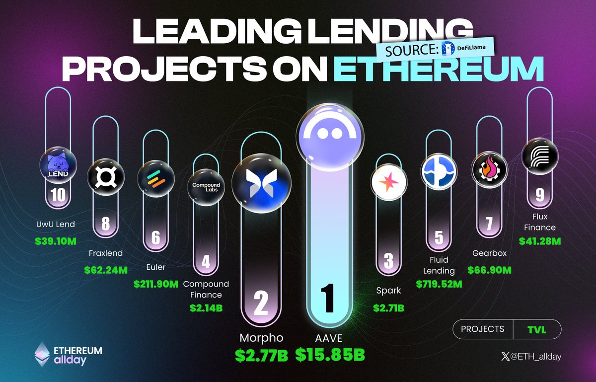 Ethereum allday tweet media