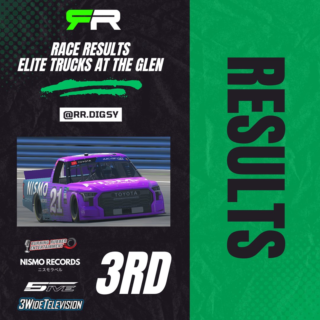 Redux Racing (@redux_racing) on Twitter photo How about that for an <a href="/EliteRacing_/">Elite Racing League</a> debut in the <a href="/juicyspydr/">JUICYSPYDR Studios</a> Truck Series!
P3 on the night for <a href="/RR_Digsy/">Daniel Gore</a> ! We plan on running next week in Pocono! How about that for an <a href="/EliteRacing_/">Elite Racing League</a> debut in the <a href="/juicyspydr/">JUICYSPYDR Studios</a> Truck Series!
P3 on the night for <a href="/RR_Digsy/">Daniel Gore</a> ! We plan on running next week in Pocono!